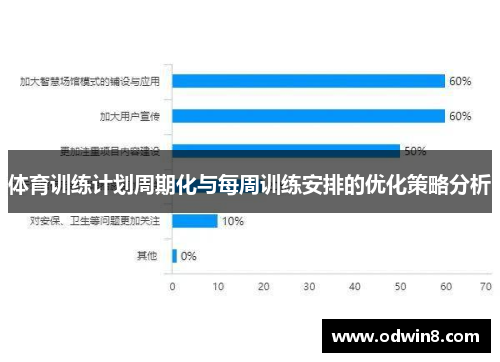 体育训练计划周期化与每周训练安排的优化策略分析